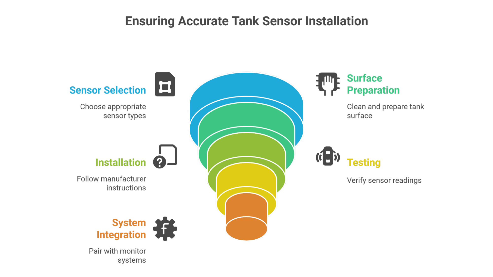 Ensuring Accurate Tank Sensor Installation